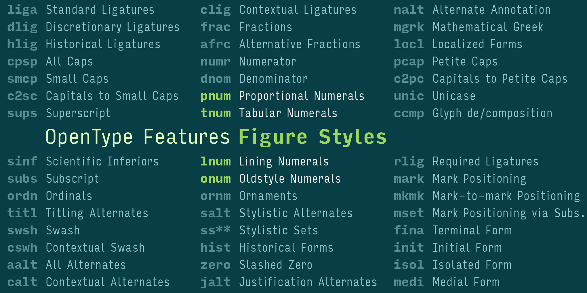 OpenType at Work | Figure Styles