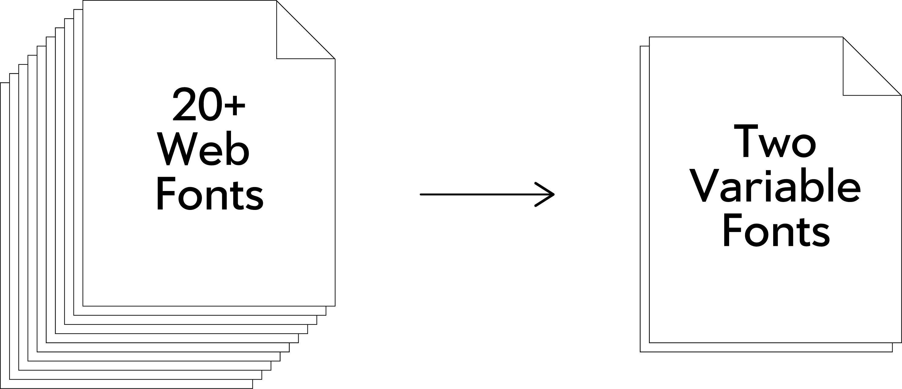 Comparing web fonts to variable fonts