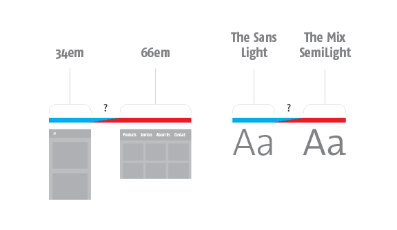 Design compromises