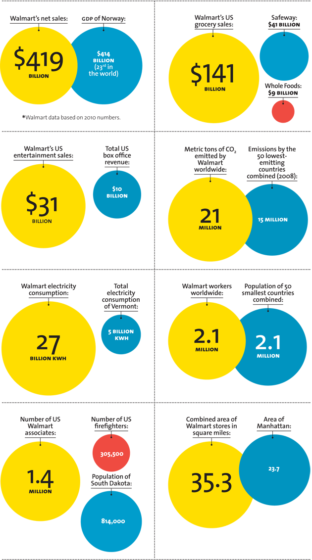 Source: http://www.motherjones.com Mother Jones. License: All Rights Reserved.